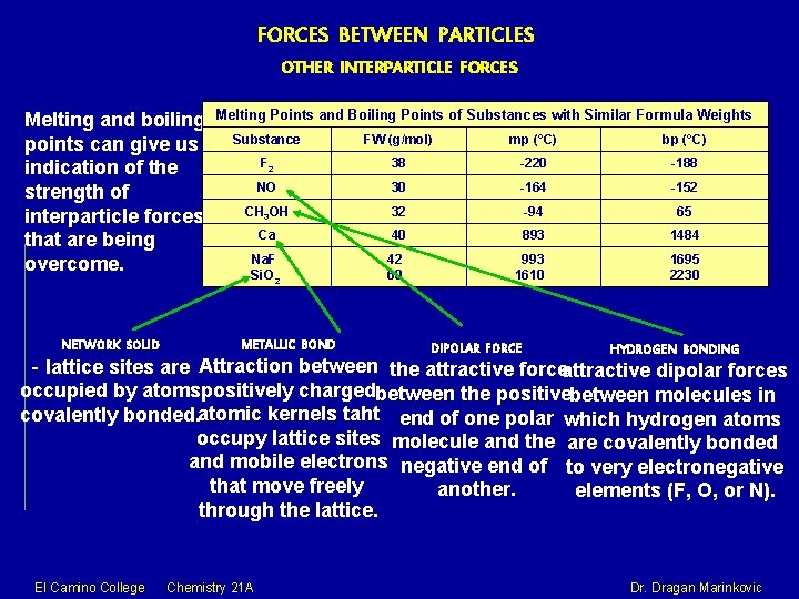 FORCES BETWEEN PARTICLES OTHER INTERPARTICLE FORCES Melting and boiling points can give us indication