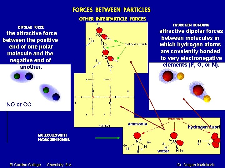 FORCES BETWEEN PARTICLES OTHER INTERPARTICLE FORCES HYDROGEN BONDING DIPOLAR FORCE attractive dipolar forces between