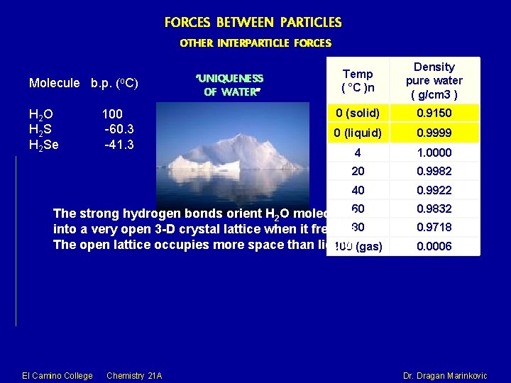 FORCES BETWEEN PARTICLES OTHER INTERPARTICLE FORCES Molecule b. p. (o. C) H 2 O