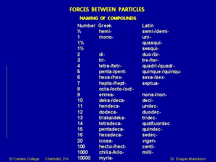 FORCES BETWEEN PARTICLES NAMING OF COMPOUNDS El Camino College Chemistry 21 A Number ½