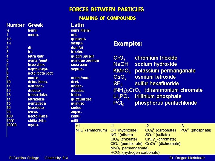 FORCES BETWEEN PARTICLES NAMING OF COMPOUNDS Number Greek Latin ½ 1 1¼ 1½ 2