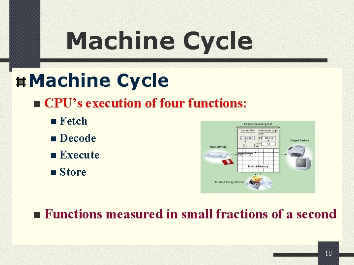 Machine Cycle n CPU’s execution of four functions: n Fetch n Decode n Execute Machine Cycle n CPU’s execution of four functions: n Fetch n Decode n Execute