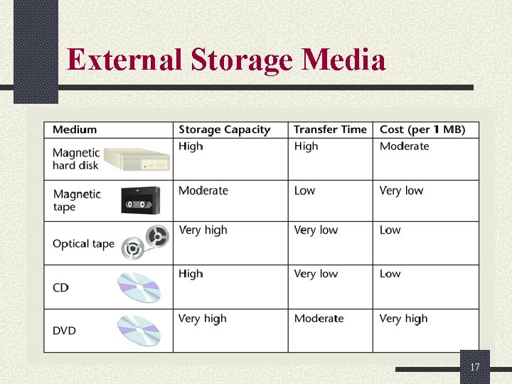 External Storage Media 17 External Storage Media 17