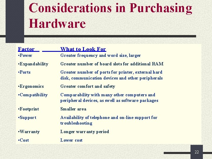 Considerations in Purchasing Hardware Factor What to Look For • Power Greater frequency and Considerations in Purchasing Hardware Factor What to Look For • Power Greater frequency and