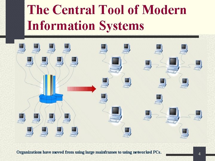 The Central Tool of Modern Information Systems Organizations have moved from using large mainframes The Central Tool of Modern Information Systems Organizations have moved from using large mainframes