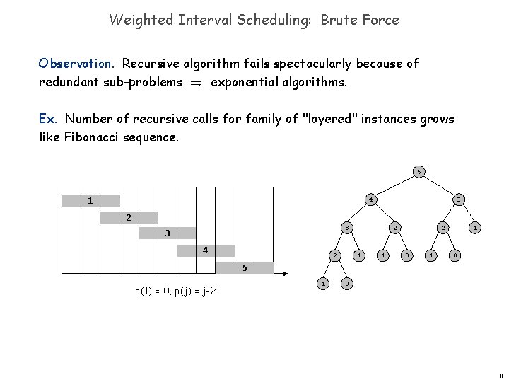 Weighted Interval Scheduling: Brute Force Observation. Recursive algorithm fails spectacularly because of redundant sub-problems
