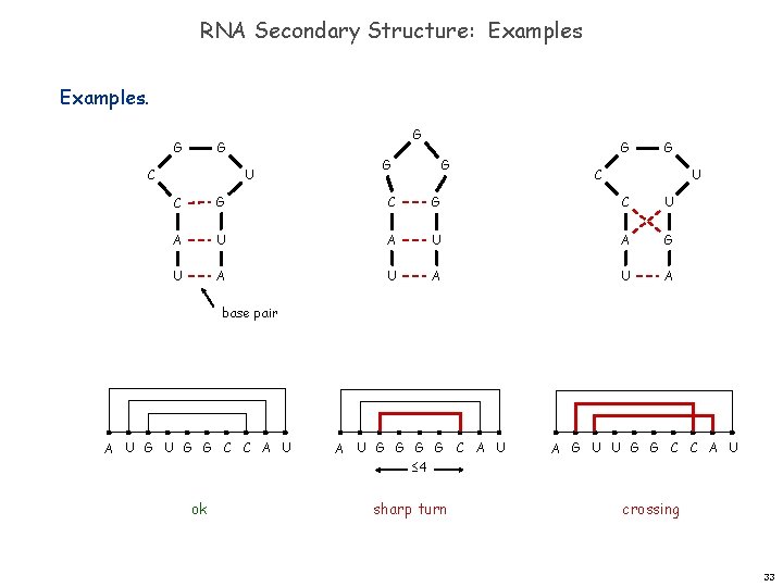 RNA Secondary Structure: Examples. G G G C U C G C U A