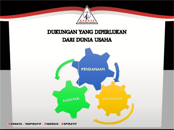 DUKUNGAN YANG DIPERLUKAN DARI DUNIA USAHA PENDANAAN SI FASILITA KEBERLANJUTAN 