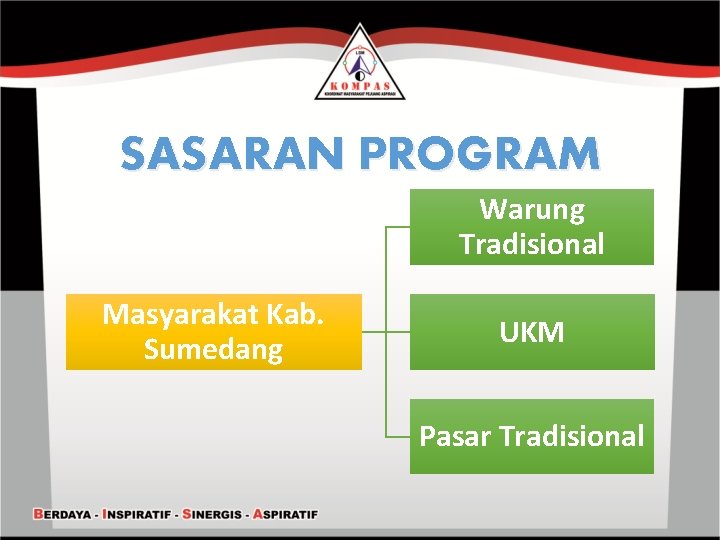 SASARAN PROGRAM Warung Tradisional Masyarakat Kab. Sumedang UKM Pasar Tradisional 