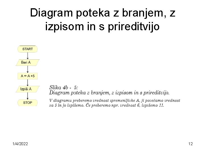 Diagram poteka z branjem, z izpisom in s prireditvijo 1/4/2022 12 