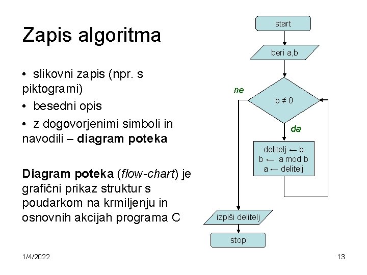 start Zapis algoritma beri a, b • slikovni zapis (npr. s piktogrami) • besedni