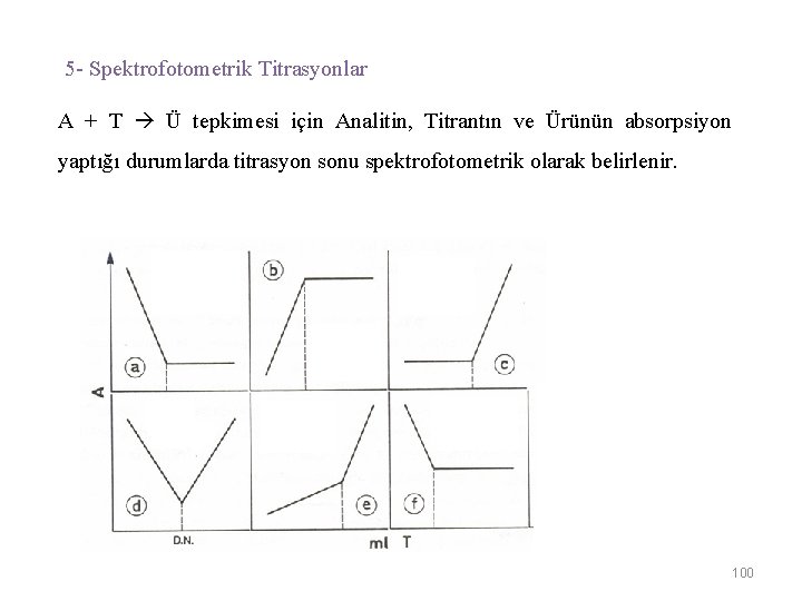 5 - Spektrofotometrik Titrasyonlar A + T Ü tepkimesi için Analitin, Titrantın ve Ürünün