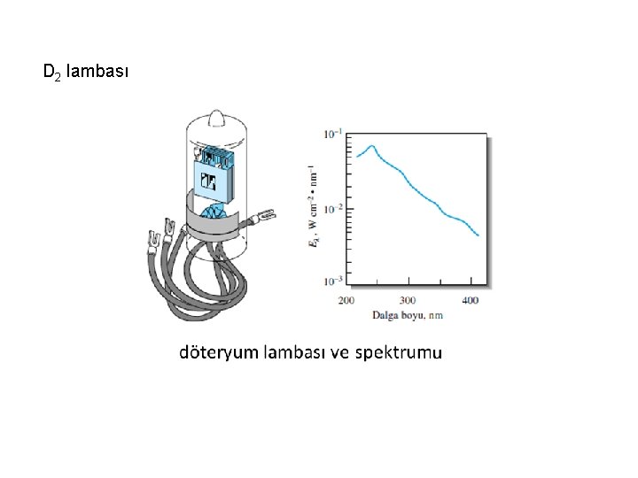 D 2 lambası 