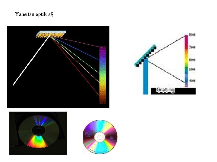 Yansıtan optik ağ 