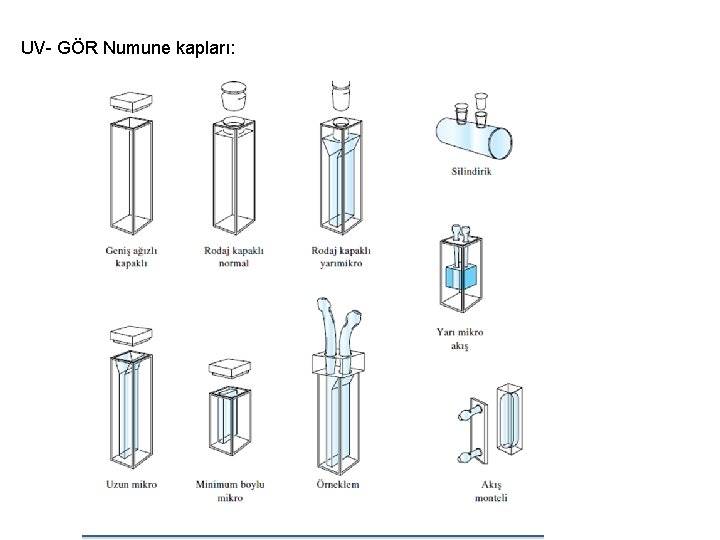 UV- GÖR Numune kapları: 