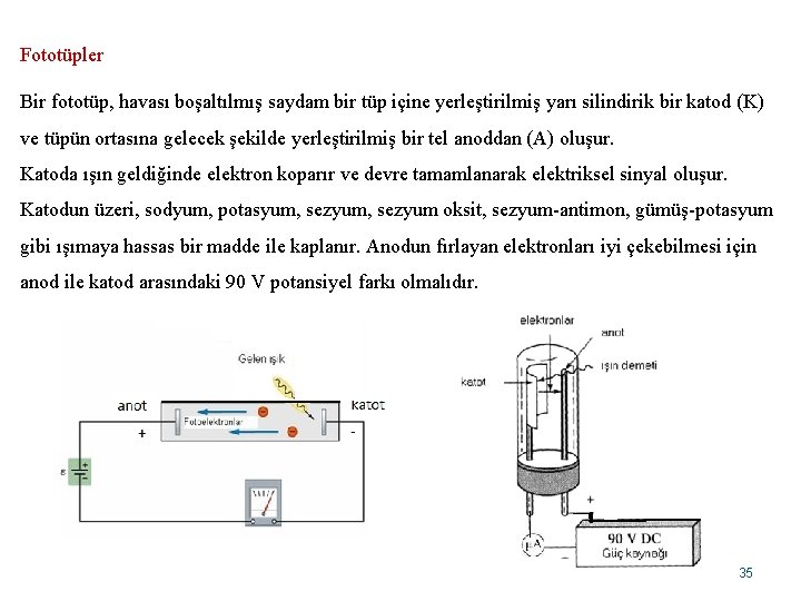 Fototüpler Bir fototüp, havası boşaltılmış saydam bir tüp içine yerleştirilmiş yarı silindirik bir katod