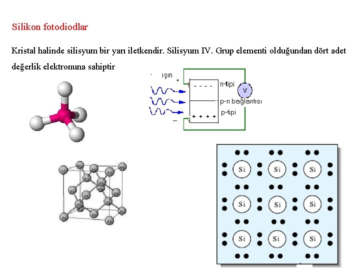 Silikon fotodiodlar Kristal halinde silisyum bir yarı iletkendir. Silisyum IV. Grup elementi olduğundan dört