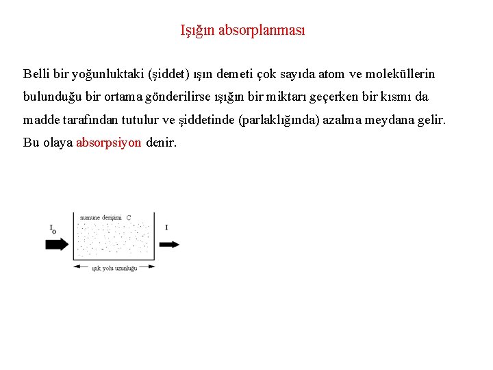 Işığın absorplanması Belli bir yoğunluktaki (şiddet) ışın demeti çok sayıda atom ve moleküllerin bulunduğu