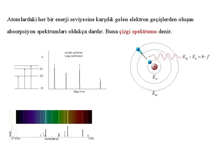 Atomlardaki her bir enerji seviyesine karşılık gelen elektron geçişlerden oluşan absorpsiyon spektrumları oldukça dardır.