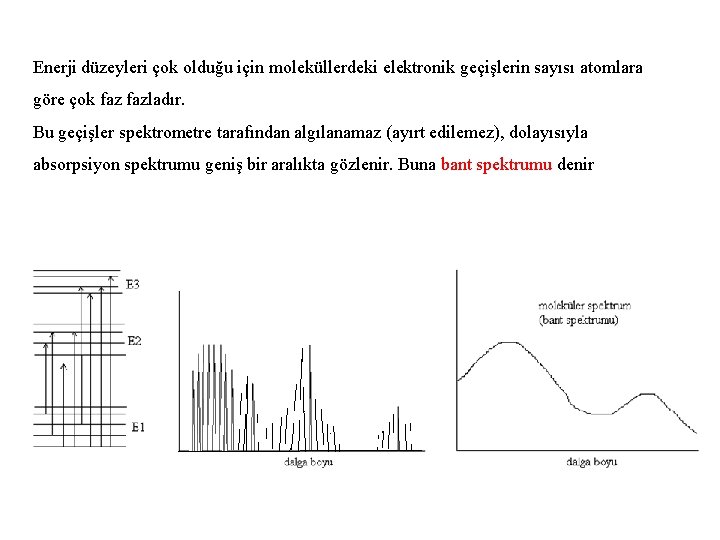 Enerji düzeyleri çok olduğu için moleküllerdeki elektronik geçişlerin sayısı atomlara göre çok fazladır. Bu