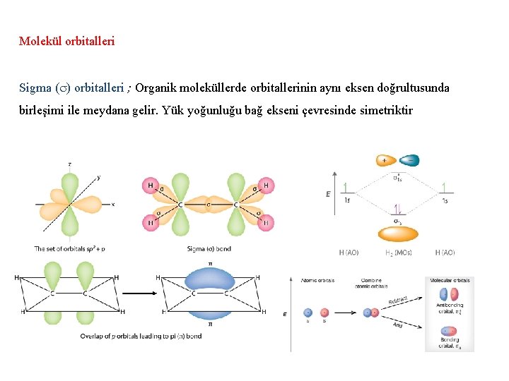 Molekül orbitalleri Sigma ( ) orbitalleri ; Organik moleküllerde orbitallerinin aynı eksen doğrultusunda birleşimi