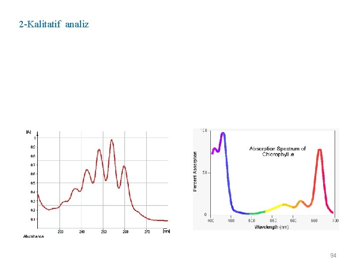 2 -Kalitatif analiz UV-Gör spektroskopisi ile kalitatif analiz yapmak için saf örneğin çözeltisi hazırlanır
