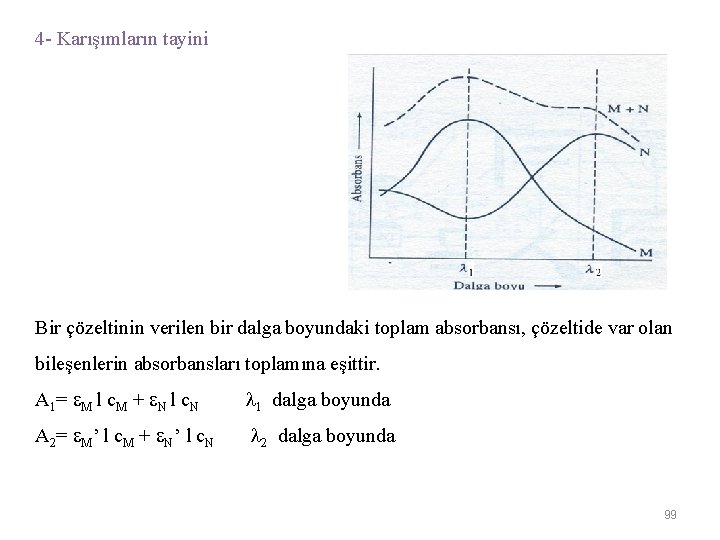 4 - Karışımların tayini Bir çözeltinin verilen bir dalga boyundaki toplam absorbansı, çözeltide var