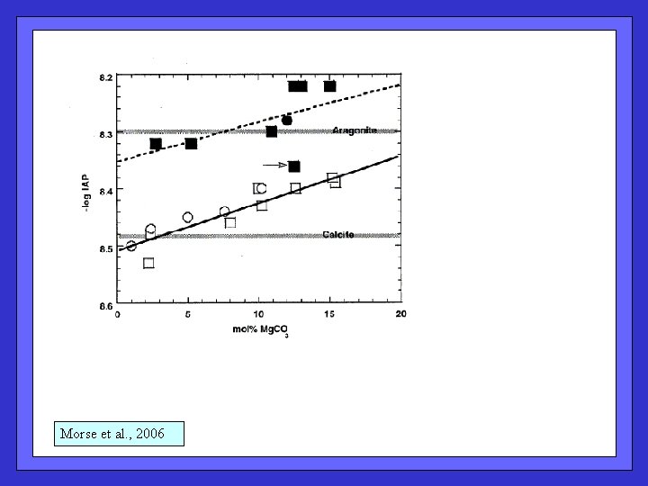 Morse et al. , 2006 