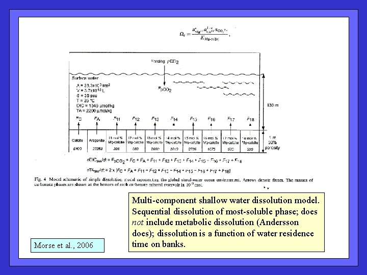 Morse et al. , 2006 Multi-component shallow water dissolution model. Sequential dissolution of most-soluble