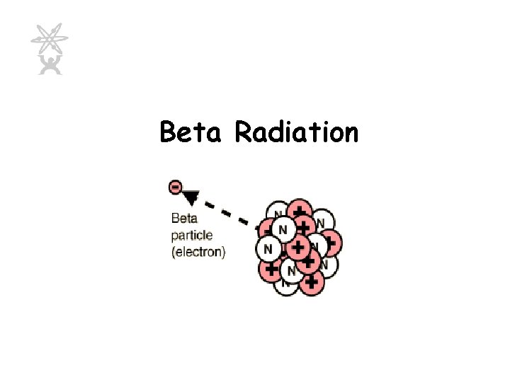 Beta Radiation 