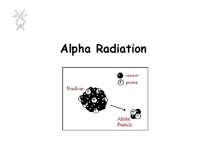 Alpha Radiation 