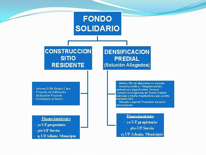 FONDO SOLIDARIO CONSTRUCCION SITIO RESIDENTE - Informe DOM Estado Casa Proyecto de Edificación Evaluación