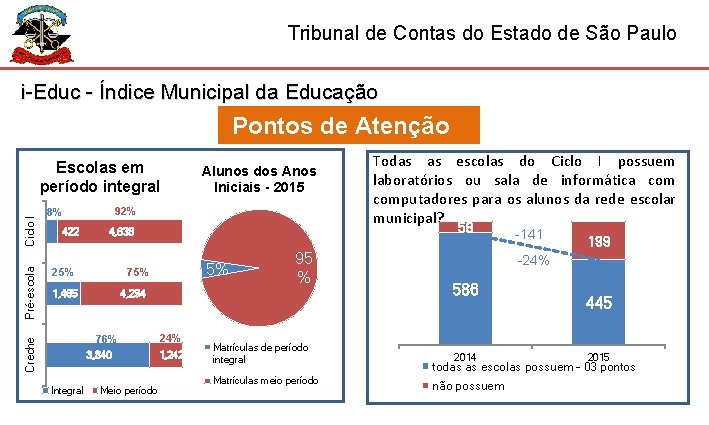 Tribunal de Contas do Estado de São Paulo i-Educ - Índice Municipal da Educação