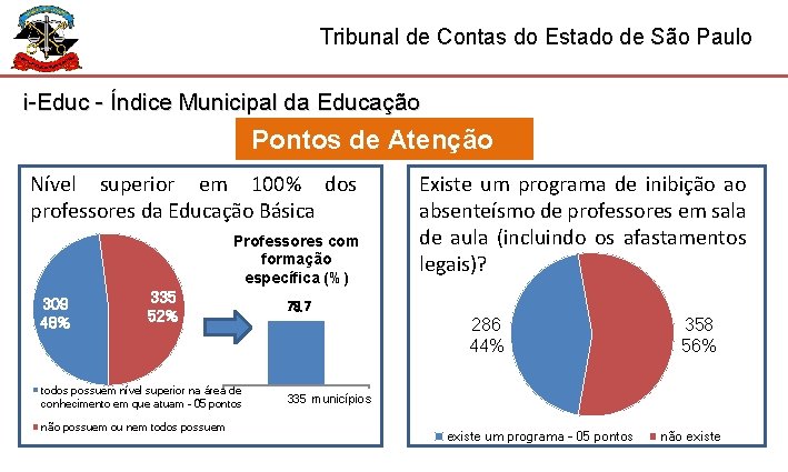Tribunal de Contas do Estado de São Paulo i-Educ - Índice Municipal da Educação