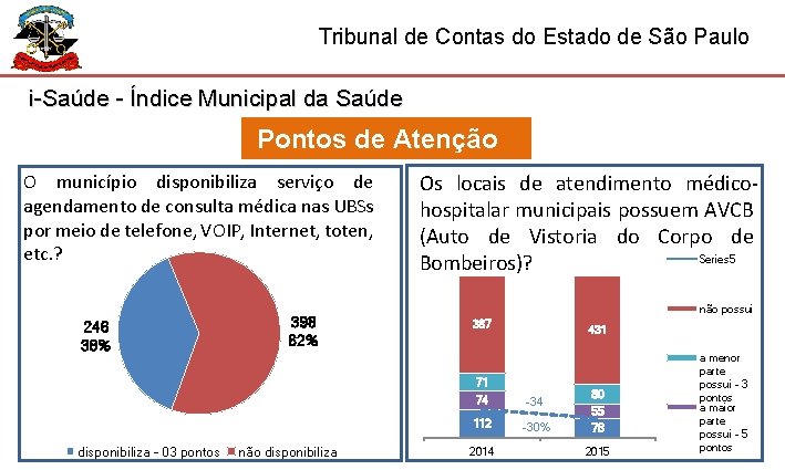 Tribunal de Contas do Estado de São Paulo i-Saúde - Índice Municipal da Saúde