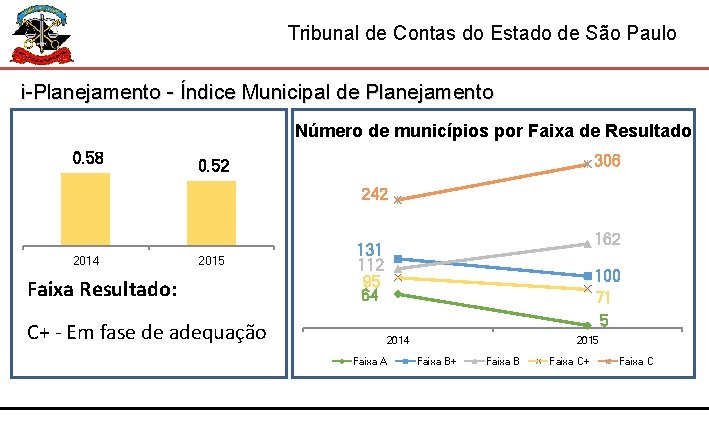 Tribunal de Contas do Estado de São Paulo i-Planejamento - Índice Municipal de Planejamento