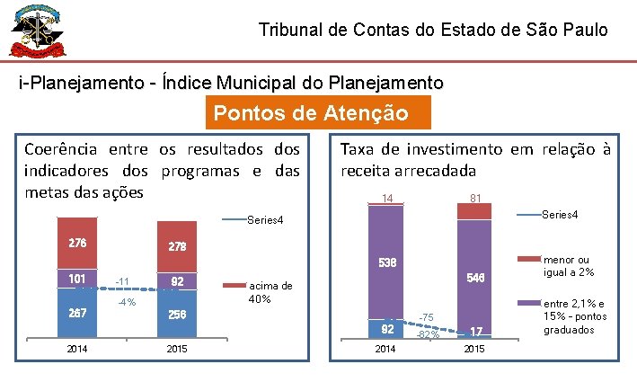 Tribunal de Contas do Estado de São Paulo i-Planejamento - Índice Municipal do Planejamento