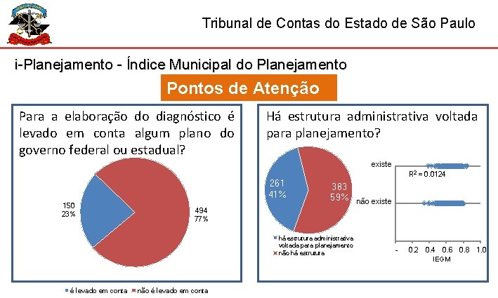 Tribunal de Contas do Estado de São Paulo i-Planejamento - Índice Municipal do Planejamento