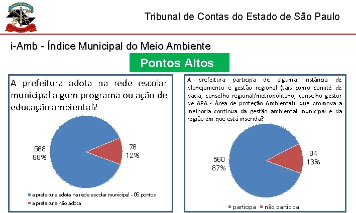 Tribunal de Contas do Estado de São Paulo i-Amb - Índice Municipal do Meio