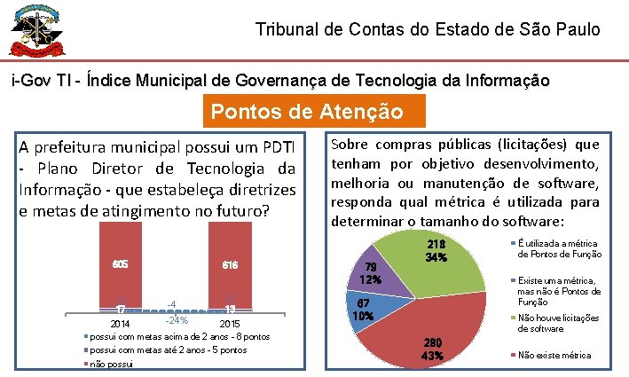 Tribunal de Contas do Estado de São Paulo i-Gov TI - Índice Municipal de