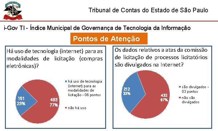 Tribunal de Contas do Estado de São Paulo i-Gov TI - Índice Municipal de