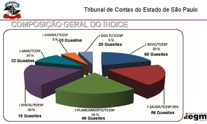 Tribunal de Contas do Estado de São Paulo COMPOSIÇÃO GERAL DO ÍNDICE 10 Quesitos