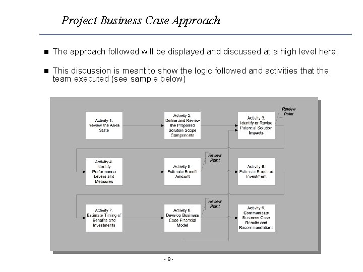 Project Business Case Approach n The approach followed will be displayed and discussed at