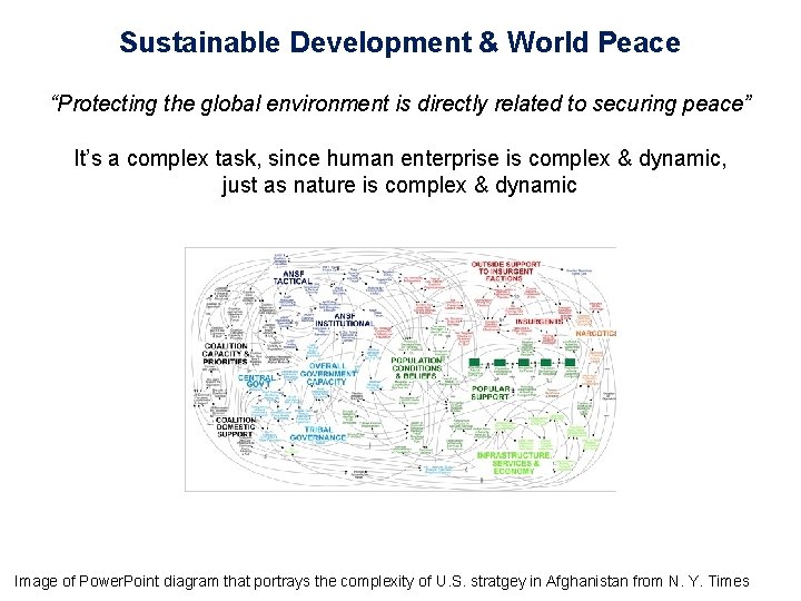 Sustainable Development & World Peace “Protecting the global environment is directly related to securing