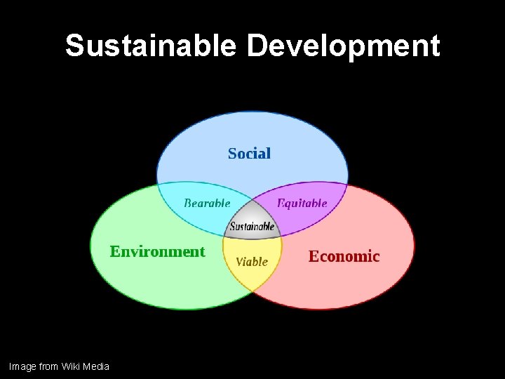 Sustainable Development Image from Wiki Media 