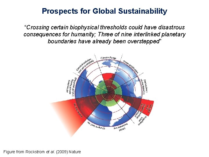 Prospects for Global Sustainability “Crossing certain biophysical thresholds could have disastrous consequences for humanity;