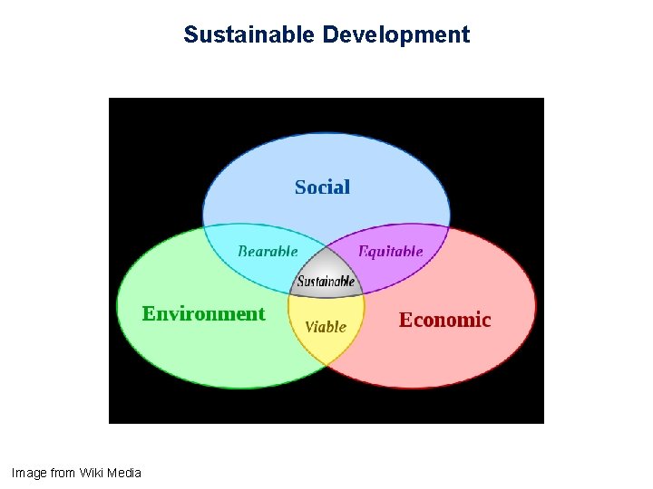 Sustainable Development Image from Wiki Media 