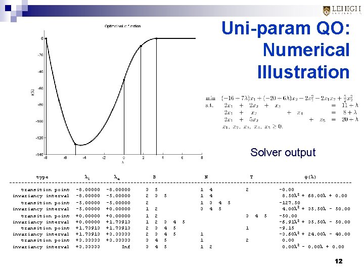 Uni-param QO: Numerical Illustration Solver output type l u B N T ( ) Uni-param QO: Numerical Illustration Solver output type l u B N T ( )