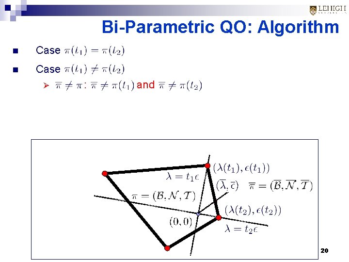 Bi-Parametric QO: Algorithm n Case Ø : and 20 