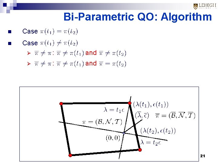 Bi-Parametric QO: Algorithm n Case Ø : and 21 